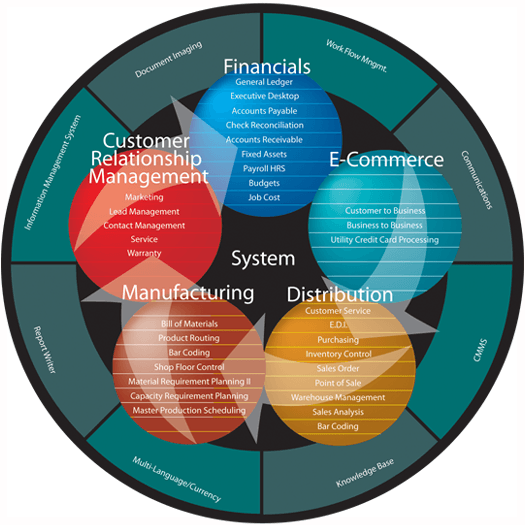 company_diagram